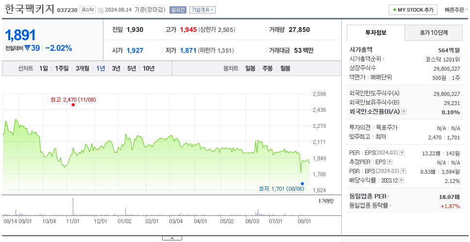 한국팩키지_주가