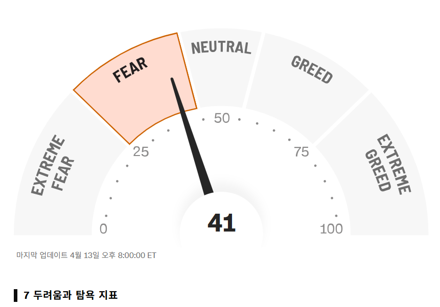 CNN공포탐욕 지수