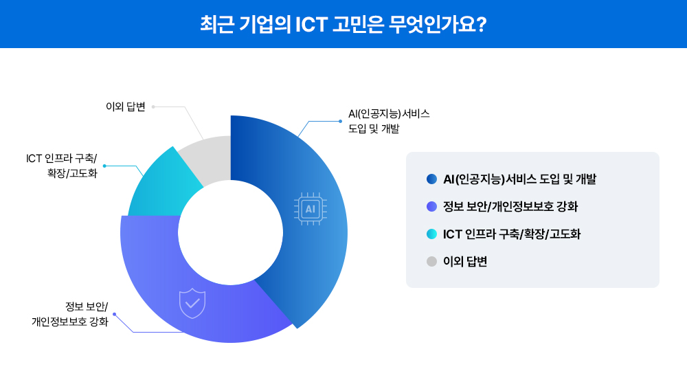 [트렌드 리포트] 디지털 전환 시대, 고객은 어떤 데이터센터를 찾을까?