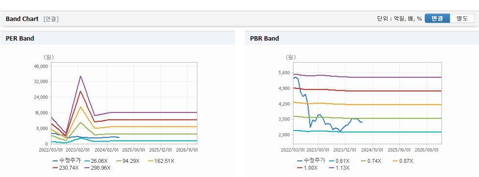 디앤디플랫폼리츠 주가와 경제 상황에 따른 대응 전략