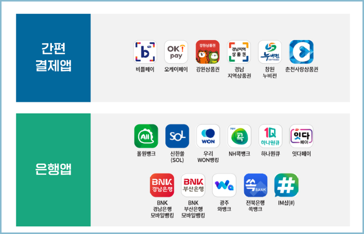 농할상품권-구매방법