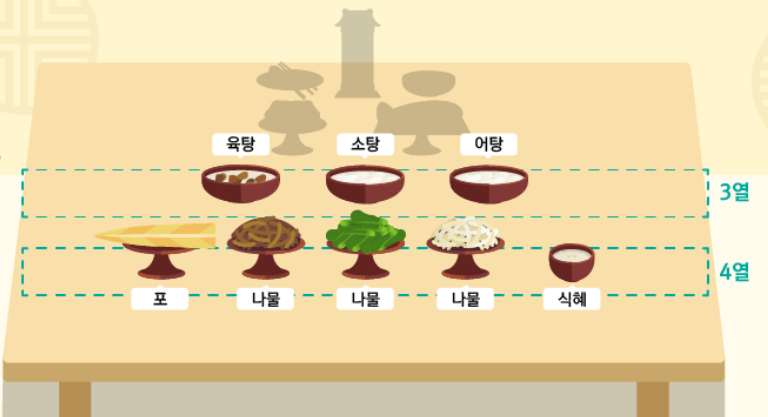 차례상3열
