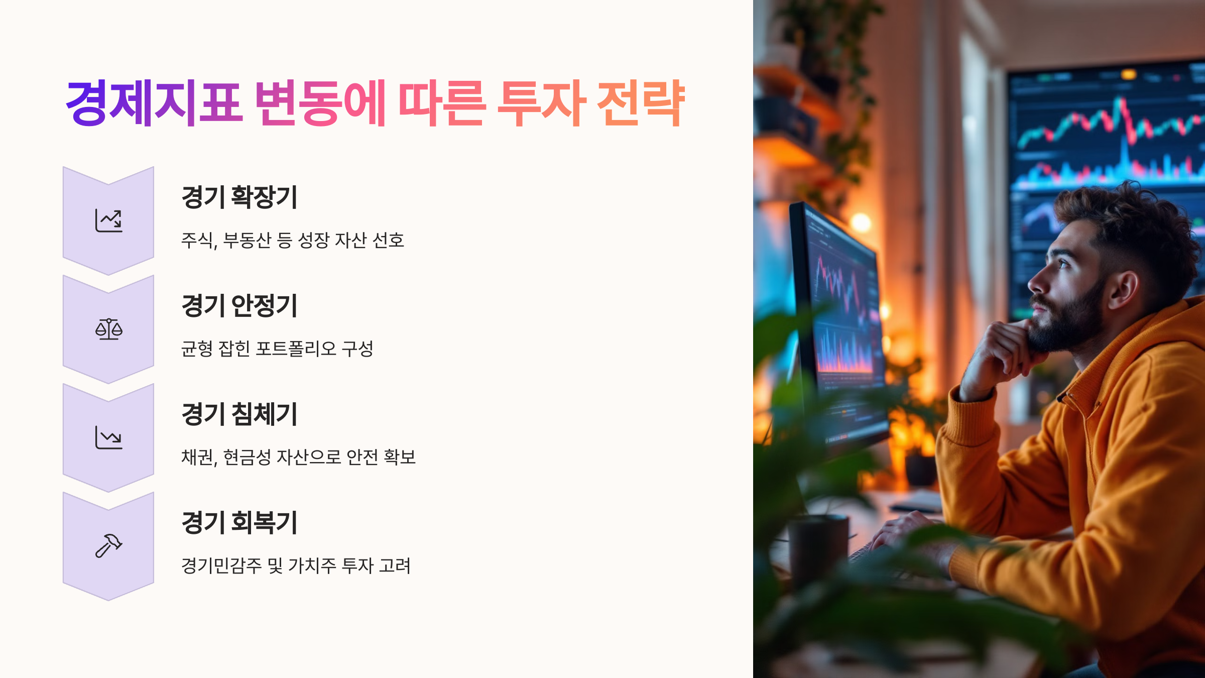 경제지표 변동에 따른 투자 전략