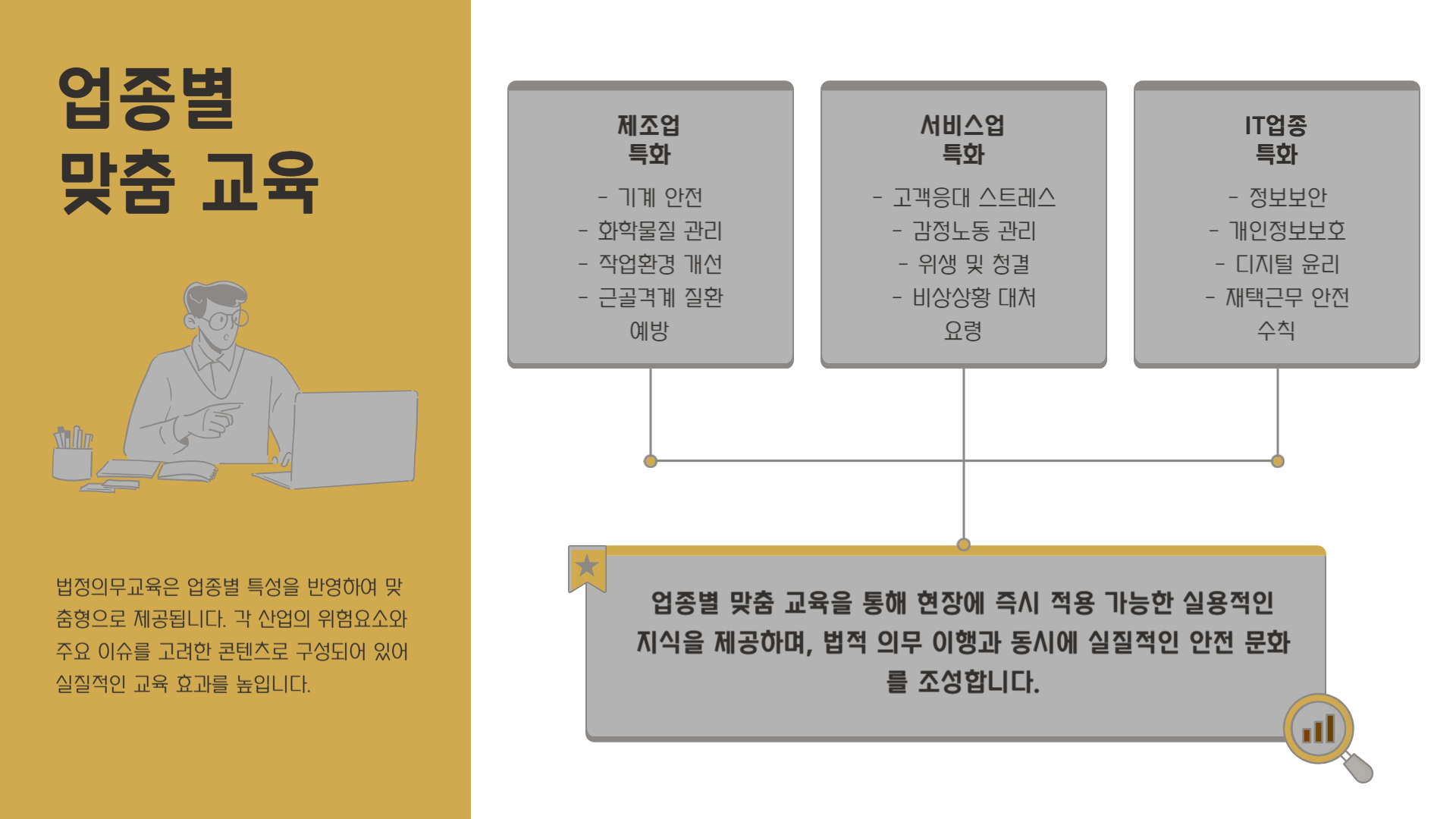 법정의무교육-종류
