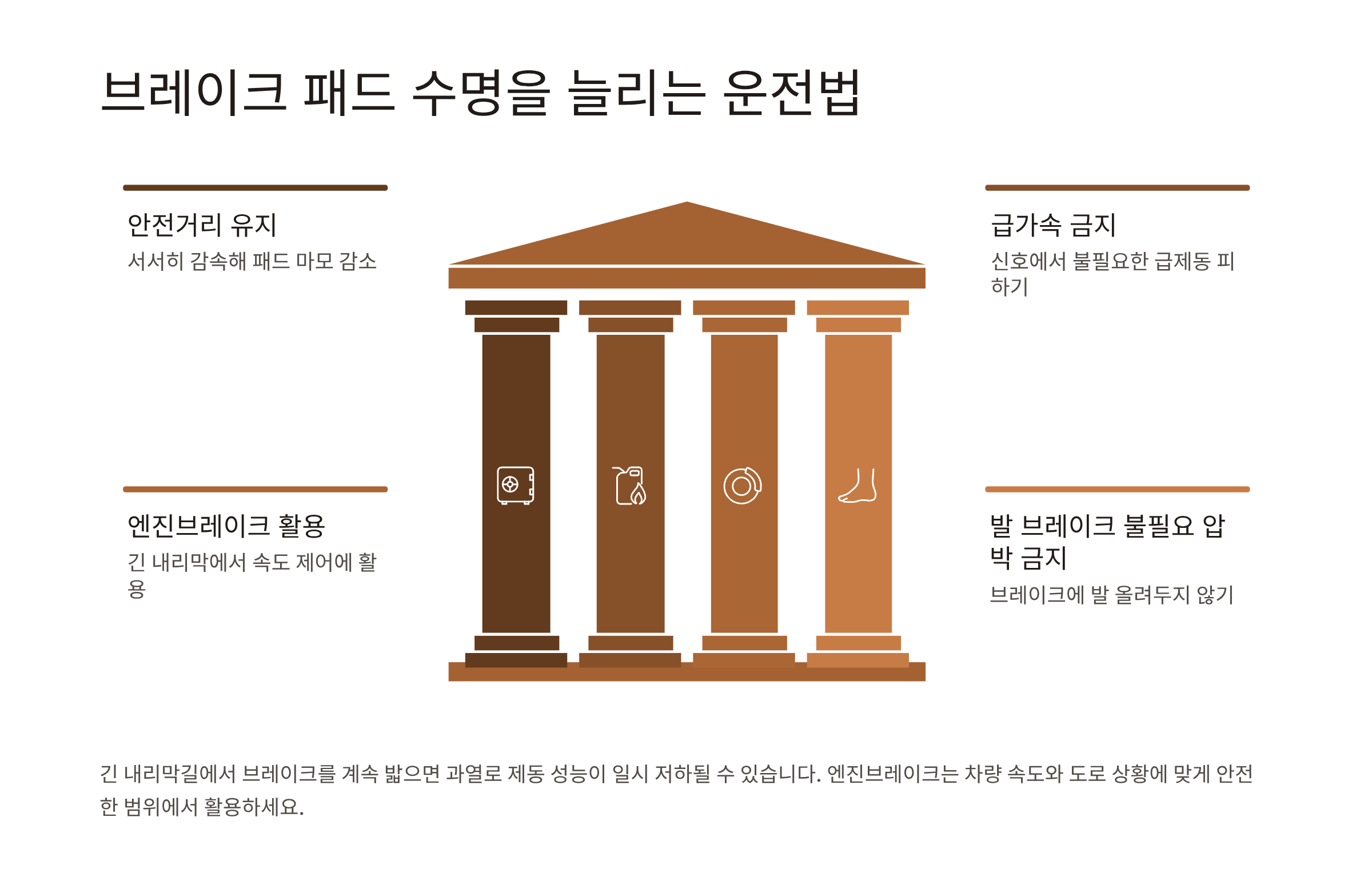 브레이크 패드 교환주기