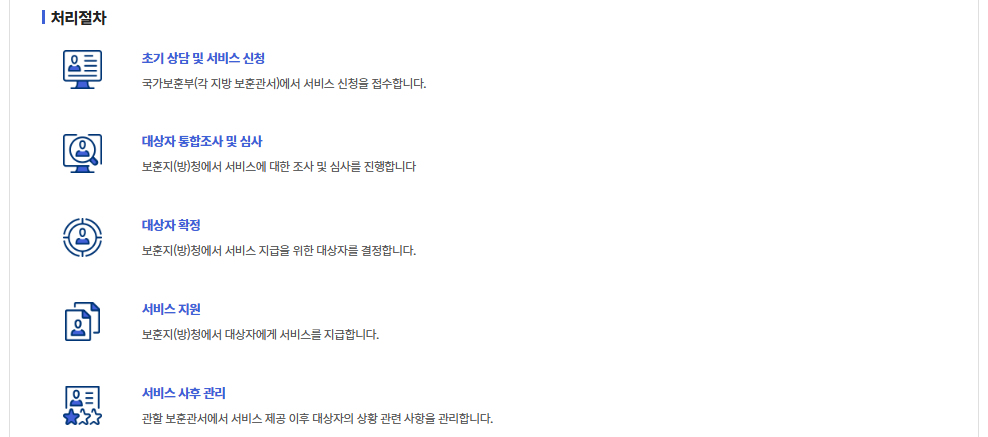 재해위로금지급