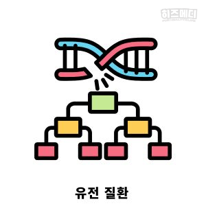 제한성 환기장애