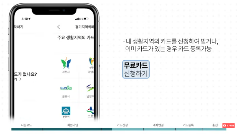 경기지역화폐-모바일앱-신청방법-상세-안내-5%할인혜택