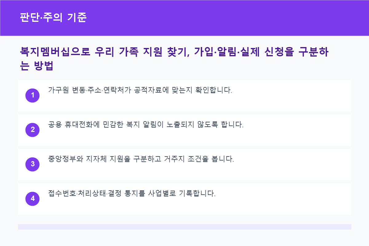 복지멤버십으로 우리 가족 지원 찾기, 가입·알림·실제 신청을 구분하는 방법 판단·주의 기준 정보 이미지