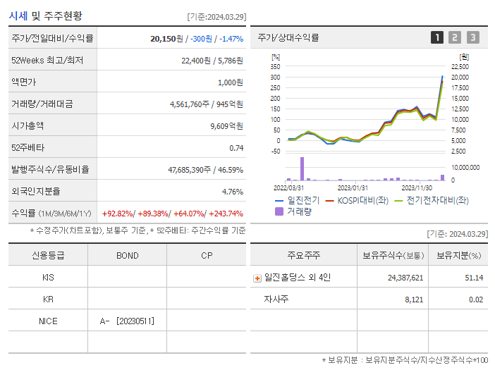 일진전기_기업개요