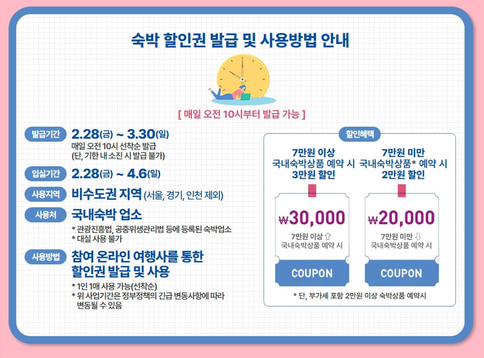 2025 봄맞이 숙박 세일 페스타 할인쿠폰! 최대 3만 원 할인 혜택받기