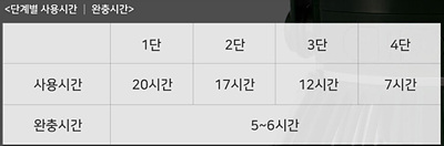 인더스타프팬완충및사용시간