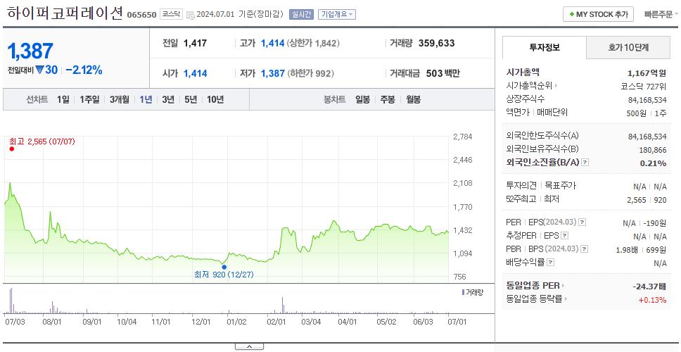 하이퍼코퍼레이션_주가
