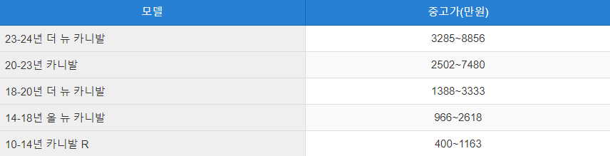 카니발 중고차 시세표