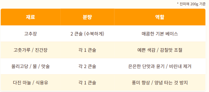 진미채 볶음 부드럽게 하는 방법