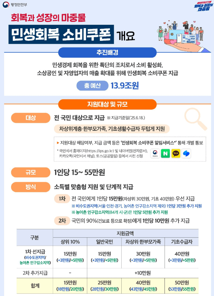 민생회복지원금 관련 이미지