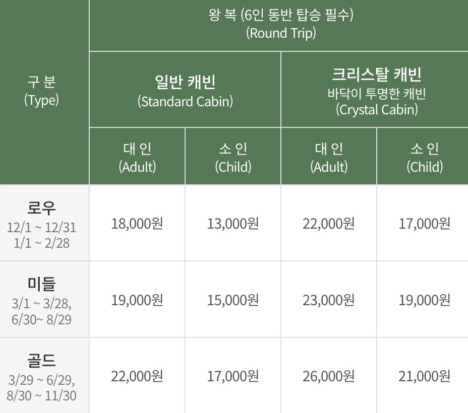 춘천 삼악산 호수케이블카
