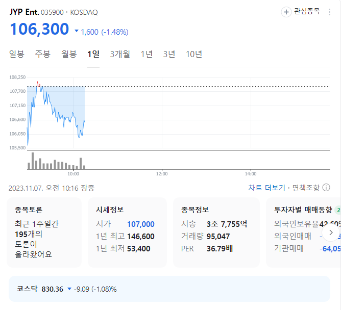 JYP ENT 주가