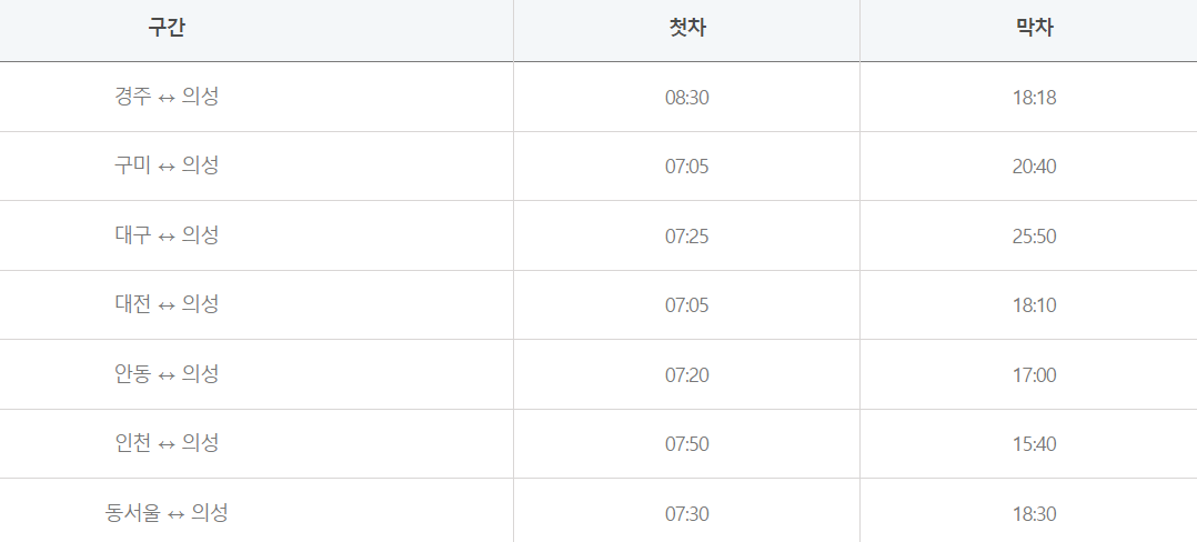 의성 산수유 축제