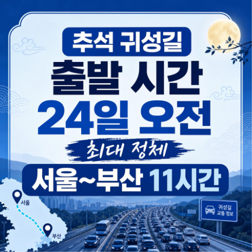 2026 추석 귀성 귀경 최대 정체 시간대와 서울 부산 예상 소요시간 정리 이미지