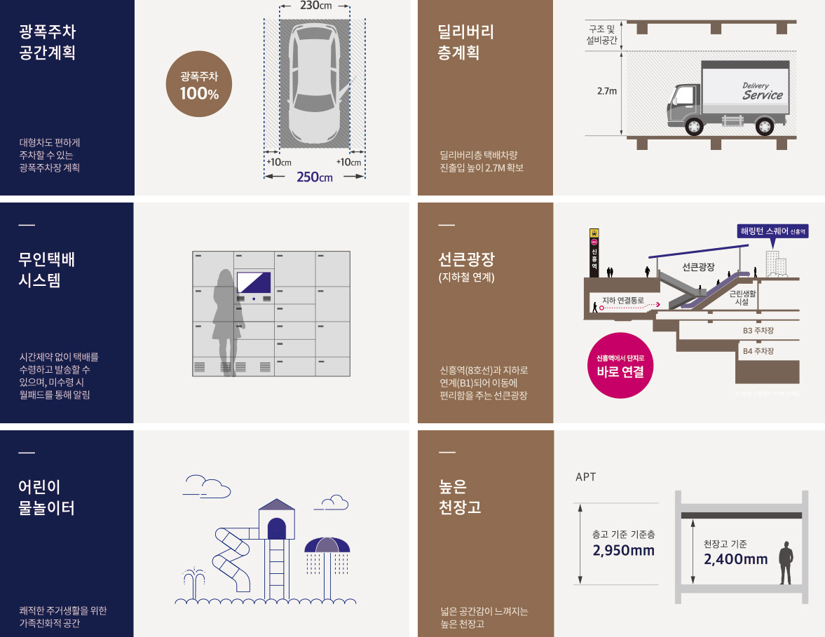 특화시스템-주거환경계획