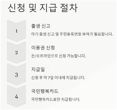 첫만남 이용권