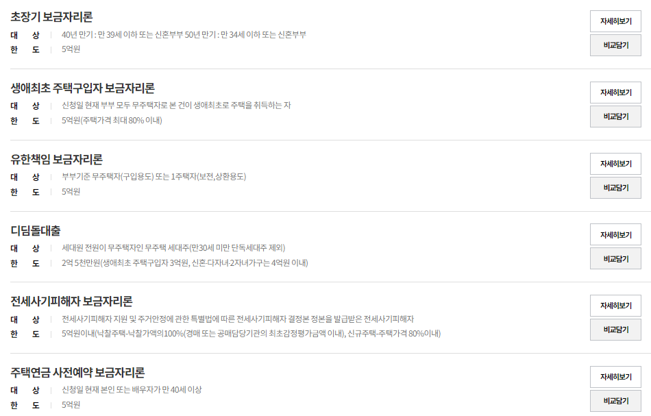 주택담보대출 필요서류