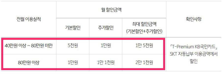 T프리미엄