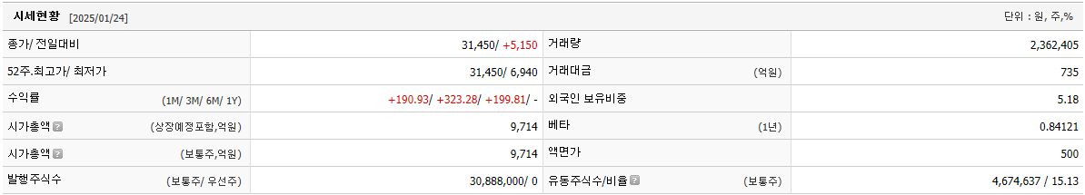하이젠알앤엠 주가 로봇 관련주