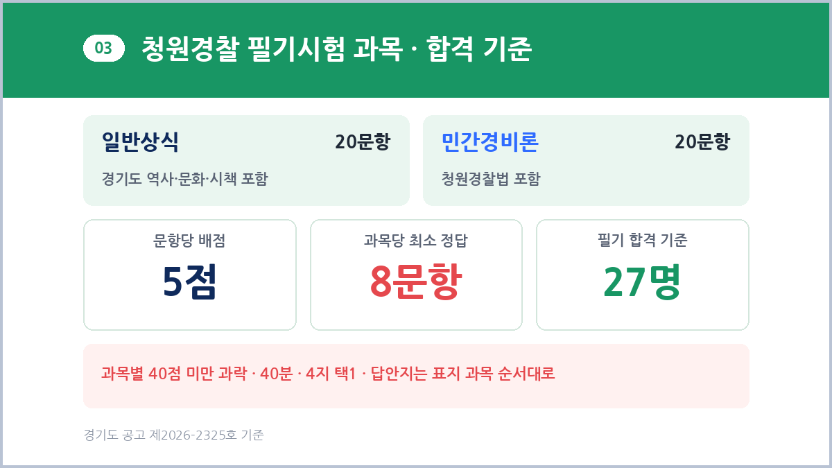 청원경찰 필기시험 과목 합격 기준