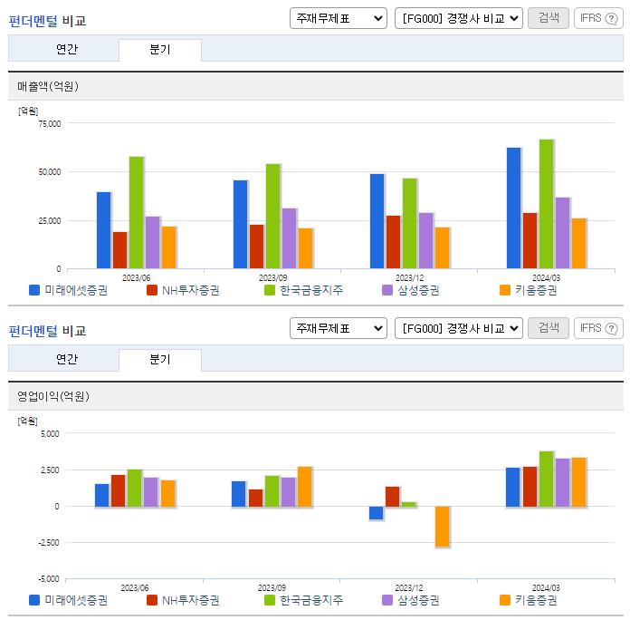 미래에셋증권_업종분석
