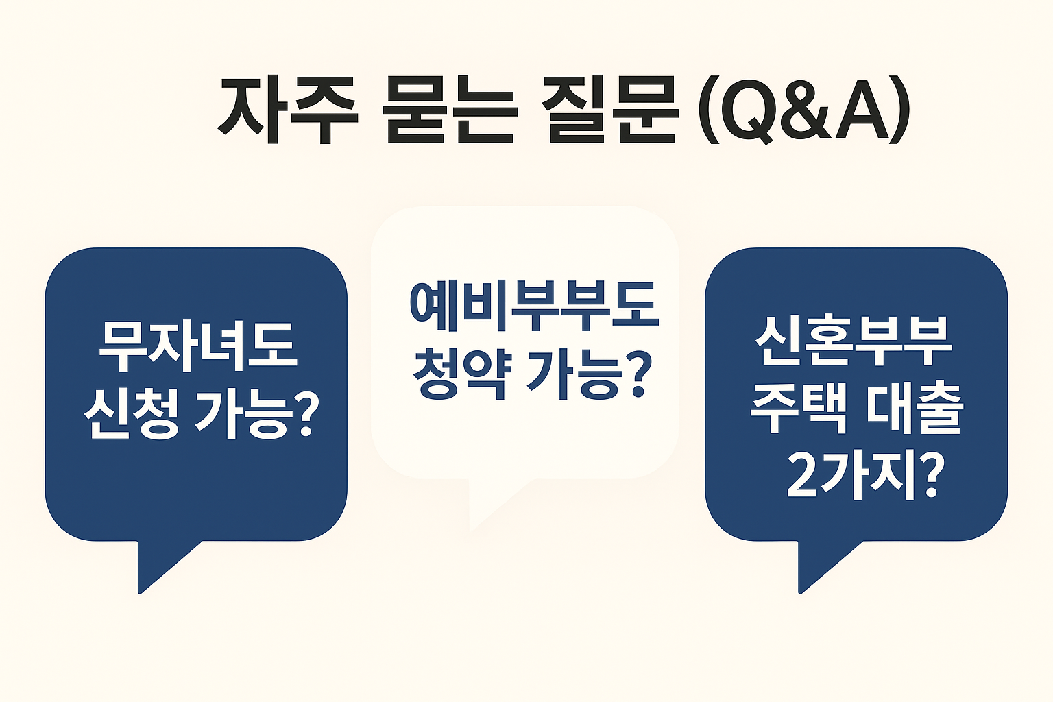 2025년 신혼부부 보금자리론 특례대출 혜택을 시각적으로 요약한 인포그래픽 &ndash; 고정금리 조건&amp;#44; 소득 요건&amp;#44; 대출 한도 등 정보 포함