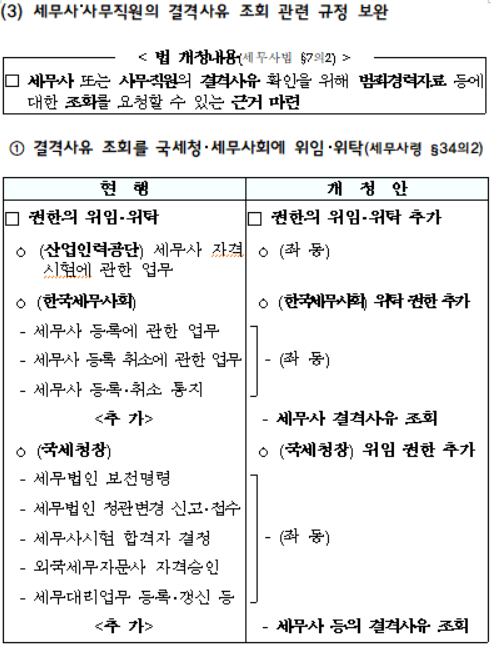 결격사유 조회를 국세청・세무사회에 위임・위탁