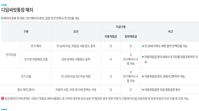 세종 디딤씨앗통장 해지방법
