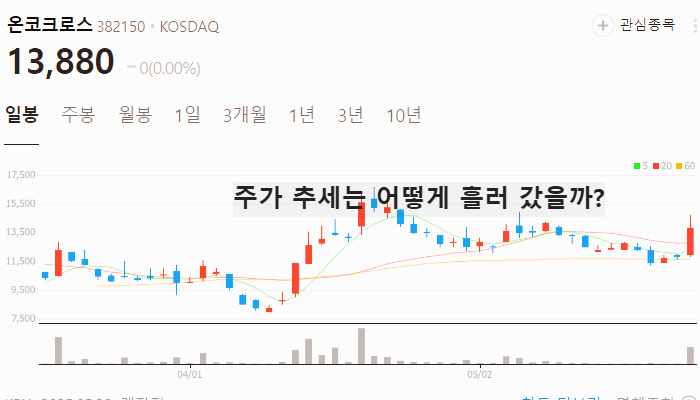 ASCO 관련주 대장주 테마주 수혜주 TOP5