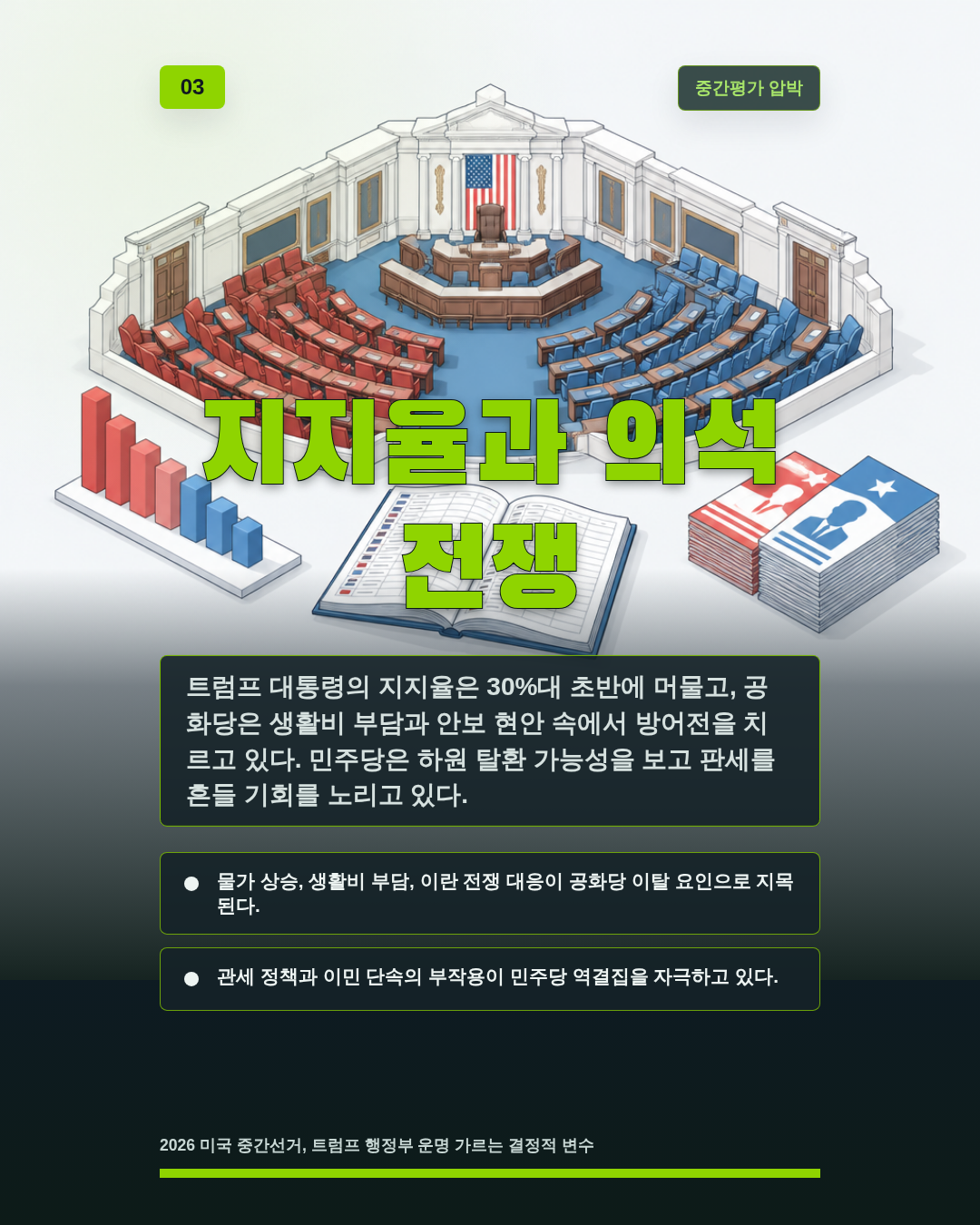 지지율과 의석 전쟁