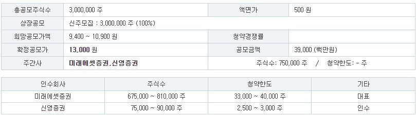 클로봇 공모주 공모개요