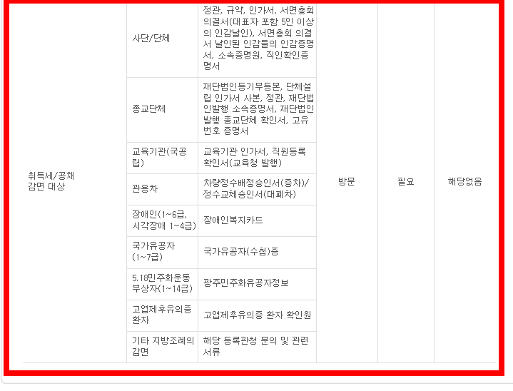 자동차 명의변경시 필요한 서류