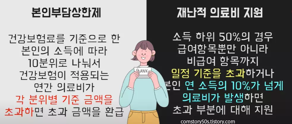 본인부담-상한제와-재난적-의료비지원-사업의-비교