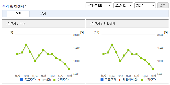 신테카바이오_컨센서스