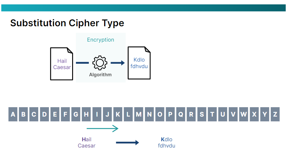 치환 암호 유형(Substitution Cipher Type)