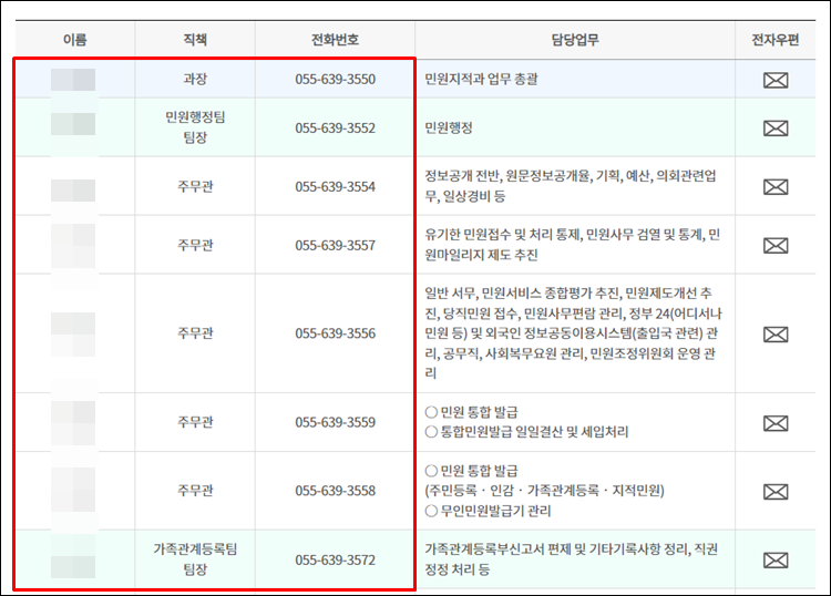 거제시청-전화번호