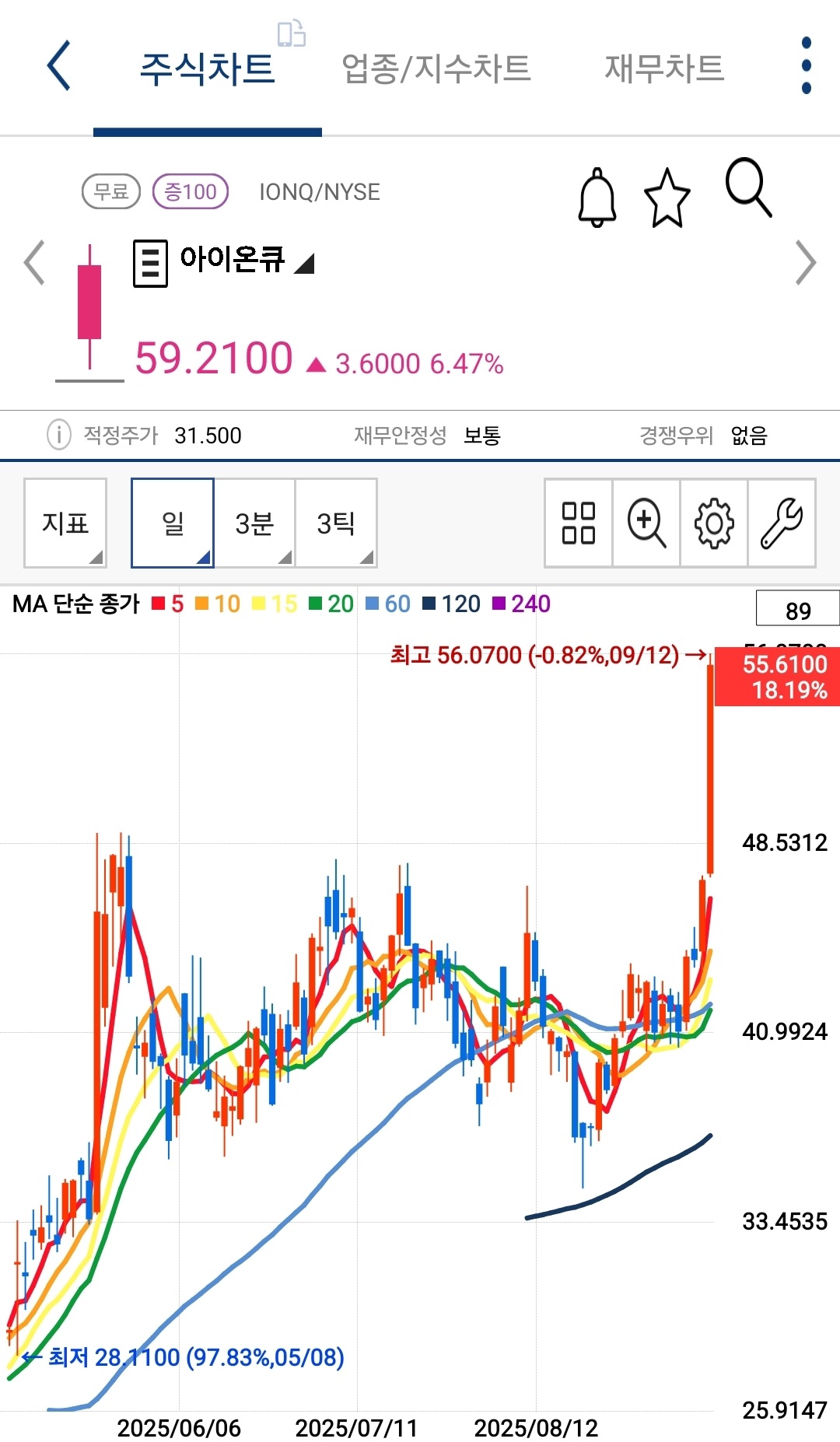 키움증권 미국주식 일목균형표 설정 방법 사진 출처 : 키움증권 Photo Credit : KIWOOM Securities
