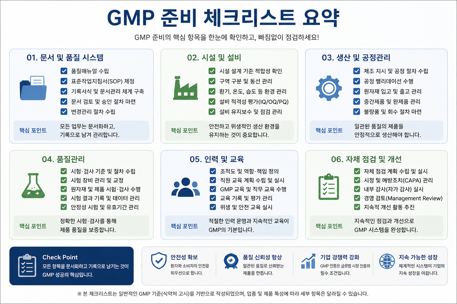 의료기기 GMP 적합인정 절차 완전 정리