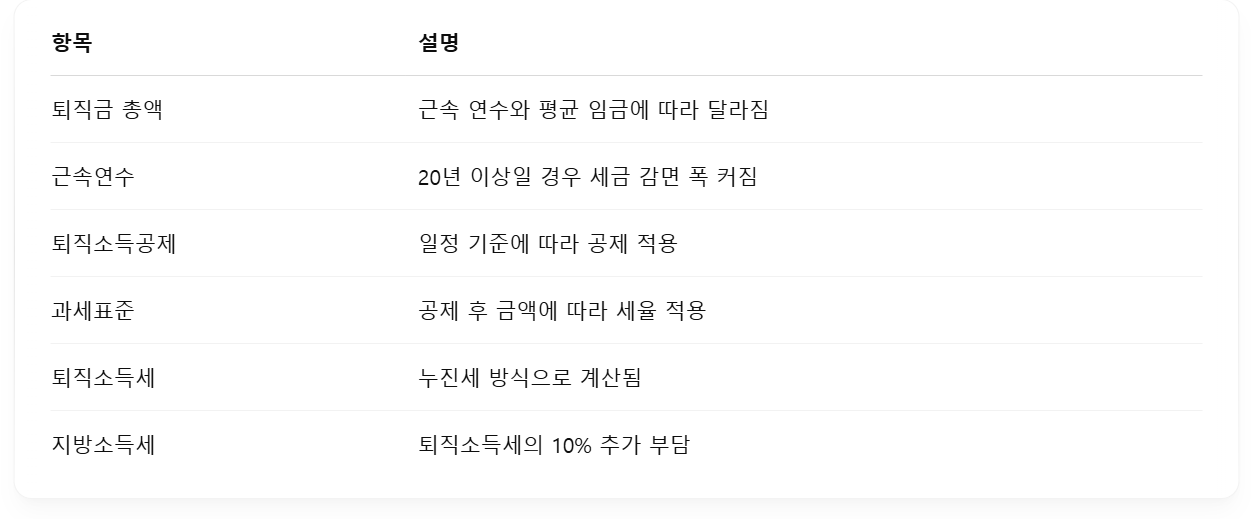희망퇴직금 세금 공제 정리 표