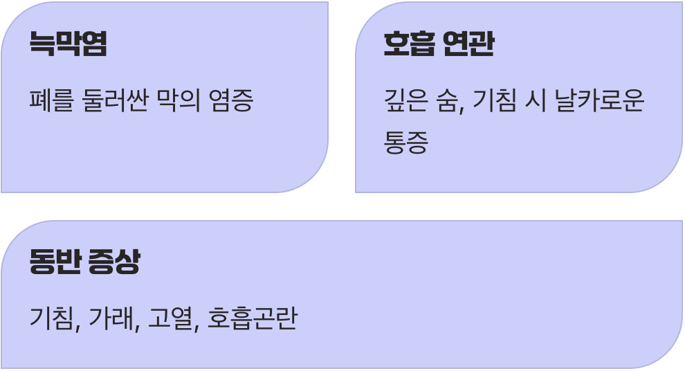숨 쉴 때마다 아프다면, 폐의 목소리
