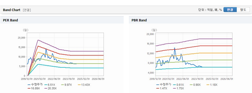 MH에탄올 주가와 환율 변동의 영향 파악