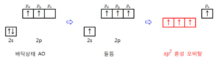 sp2-혼성-오비탈
