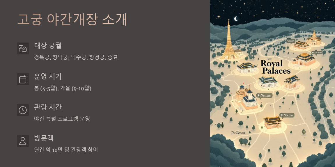 서울 고궁 야간개장 일정 예약 총정리