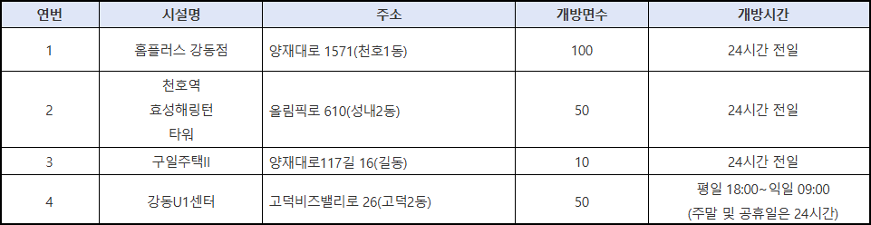 강동구 주차장 개방